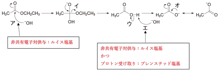 エステル加水分解 電子対の動き 塩基の働きを示すもの 第106回薬剤師国家試験問9